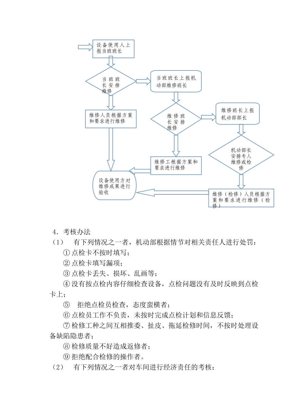设备点检定修管理制度 _第3页