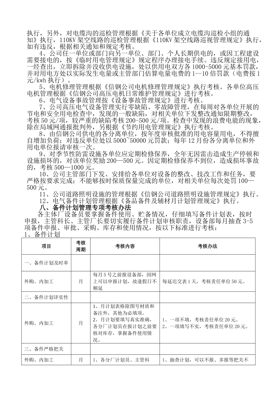 设备管理专项考核办法课件_第3页