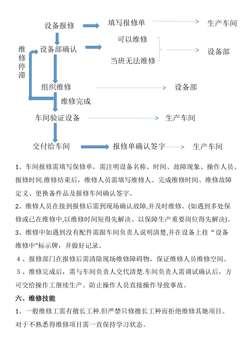 设备维修人员考核制度_第2页
