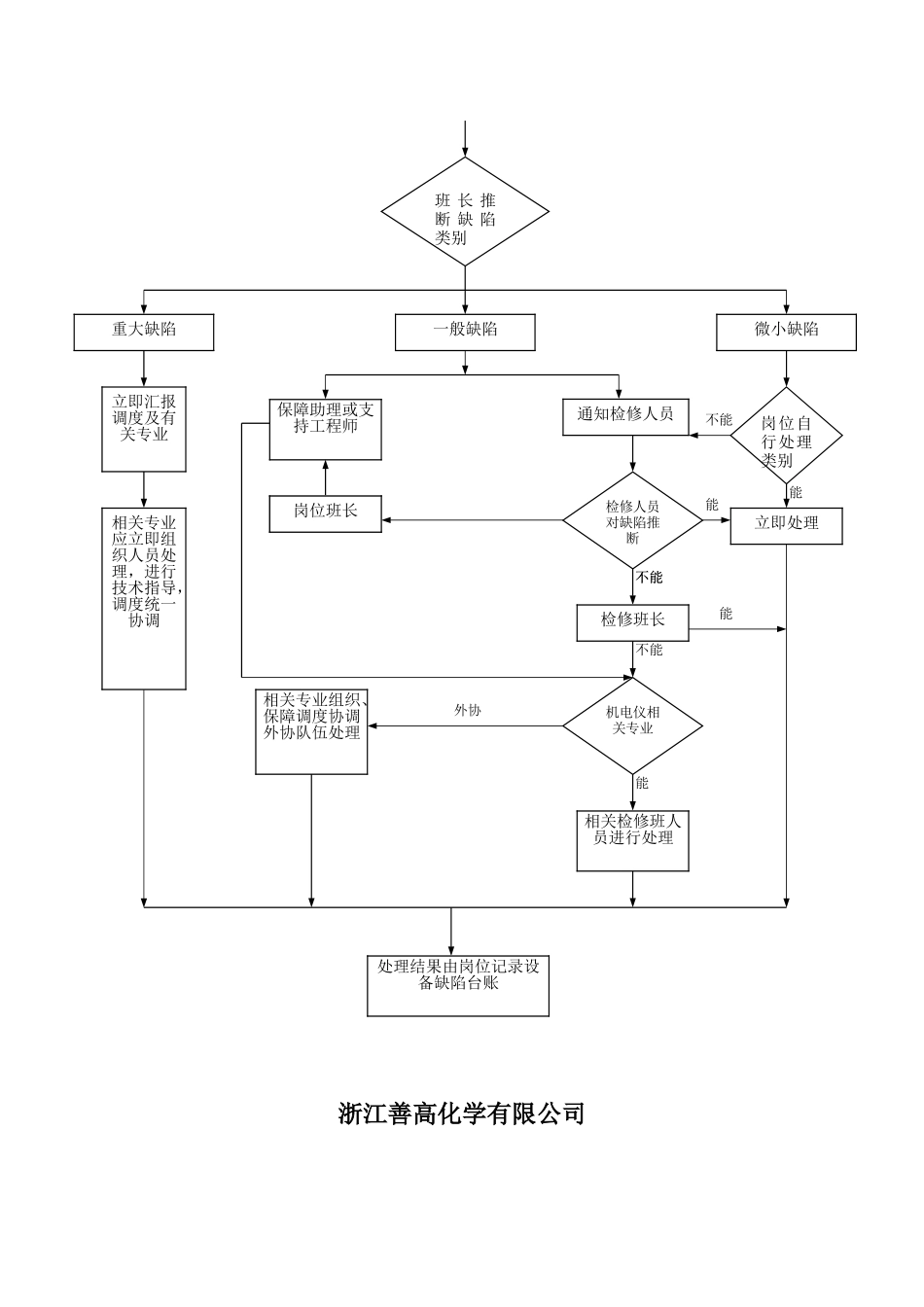 设备缺陷管理制度 _第2页