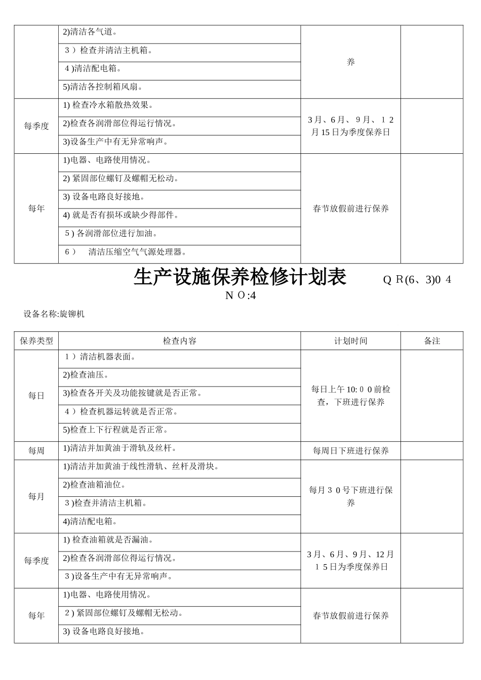 设备维护保养计划清单_第3页