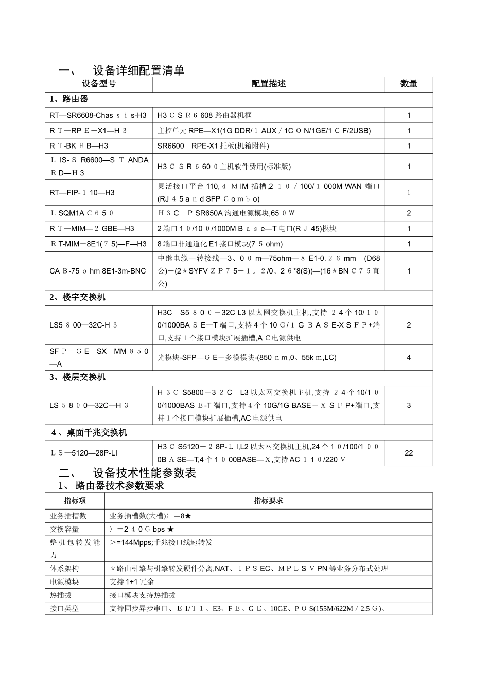设备详细配置清单_第1页