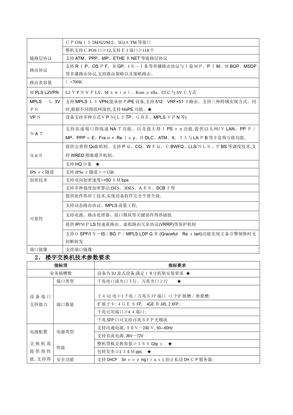 设备详细配置清单_第2页