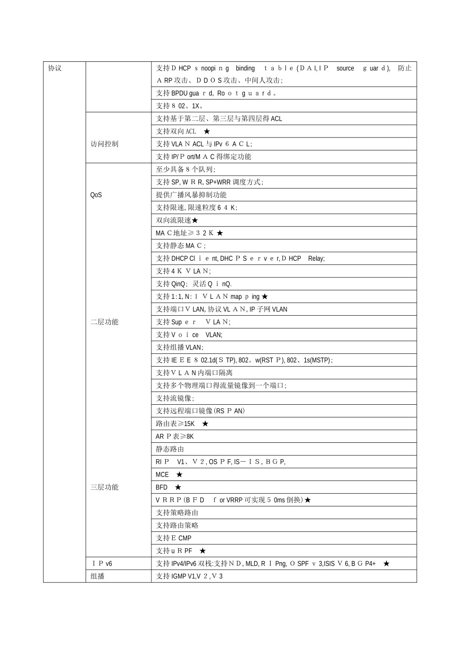 设备详细配置清单_第3页