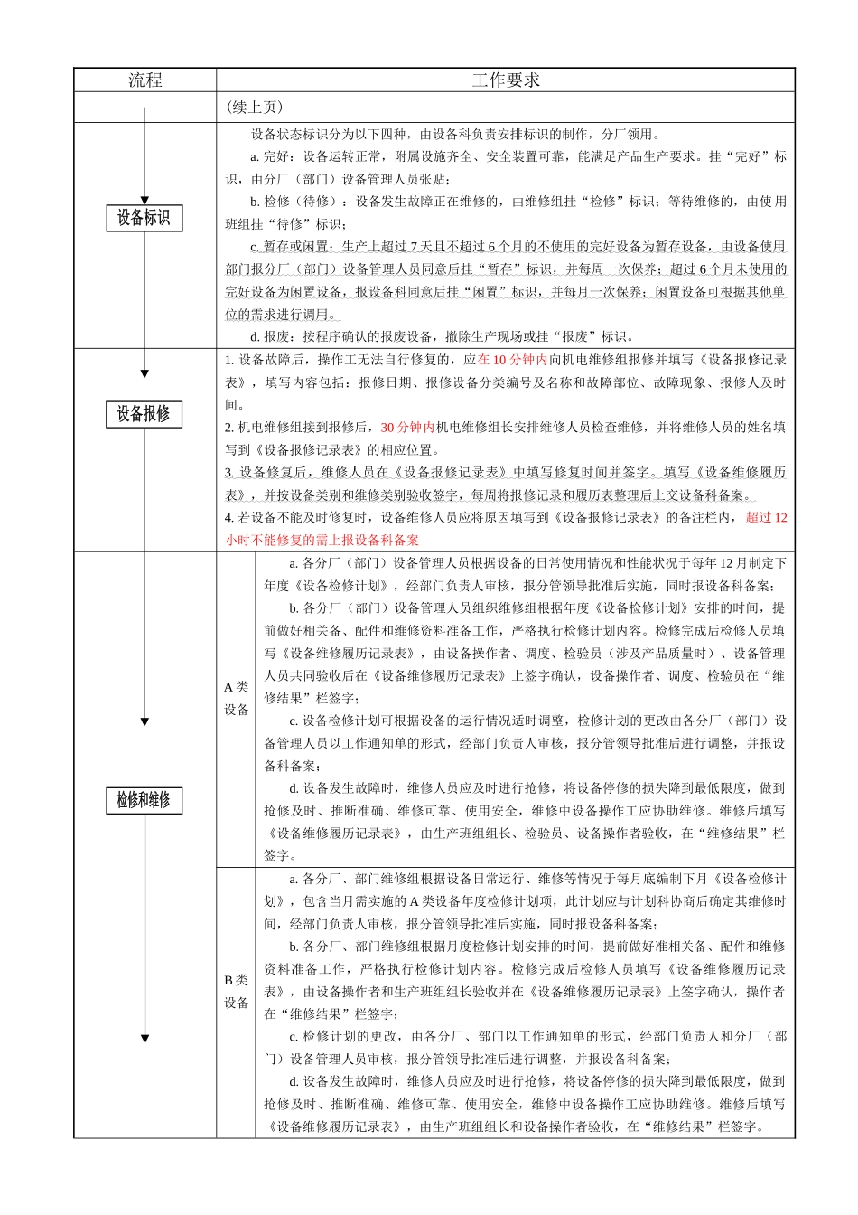 设备设施验收管理制度 _第2页