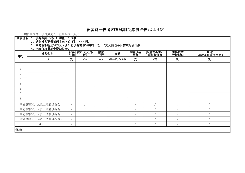 设备费—设备购置试制决算明细表（标准版）_第1页