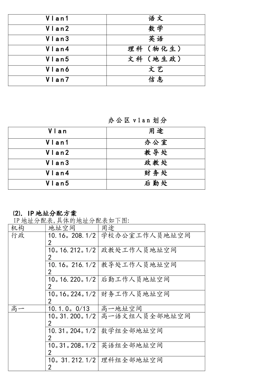 设计一个完整的校园网络规划方案_第2页