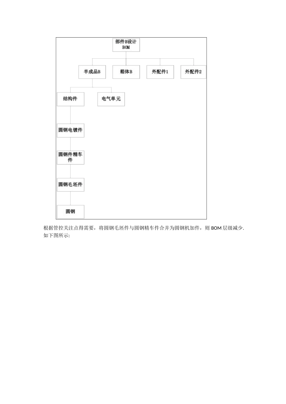设计BOM与制造BOM的区别_第3页
