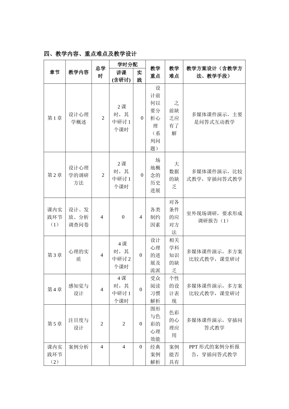 设计心理学--教学大纲_第2页