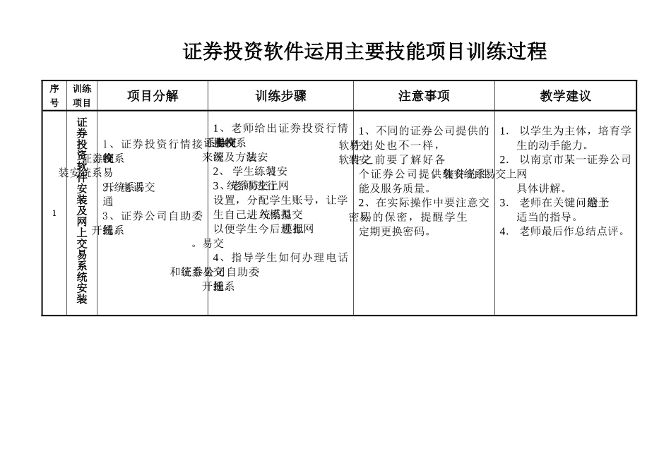 证券投资实训指导书_第2页