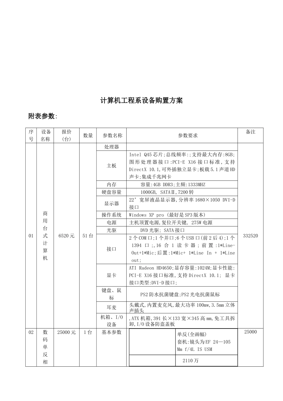 试谈计算机工程系设备购置方案_第2页