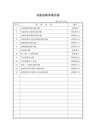 试验台帐用表目录