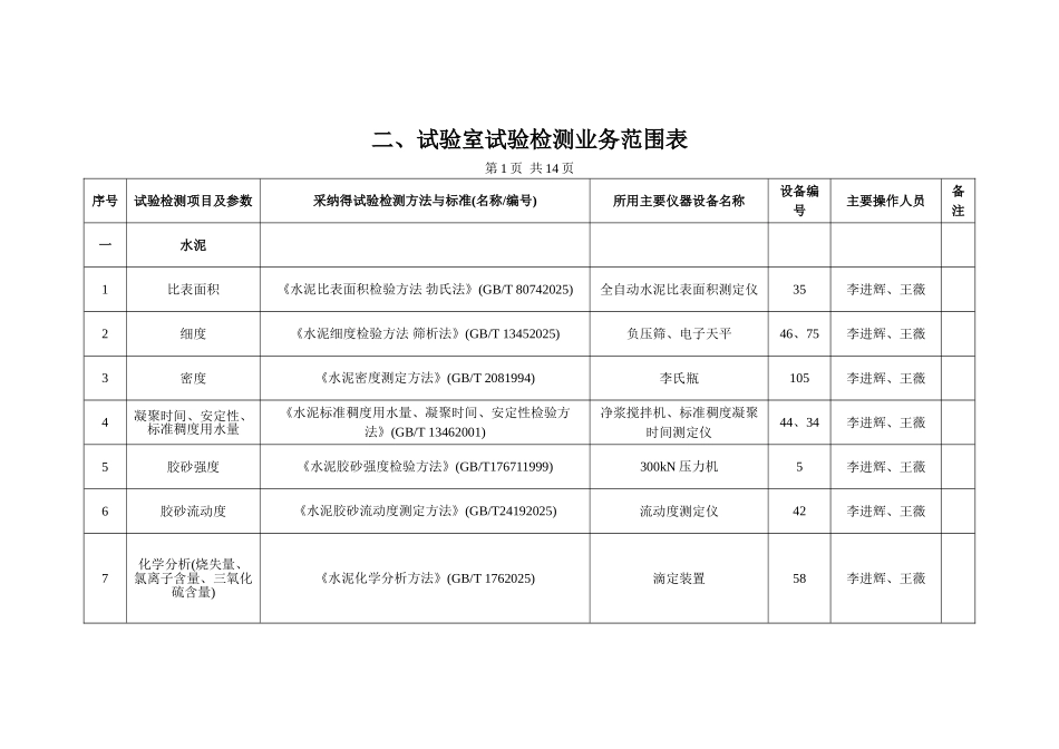 试验检测业务范围表_第1页