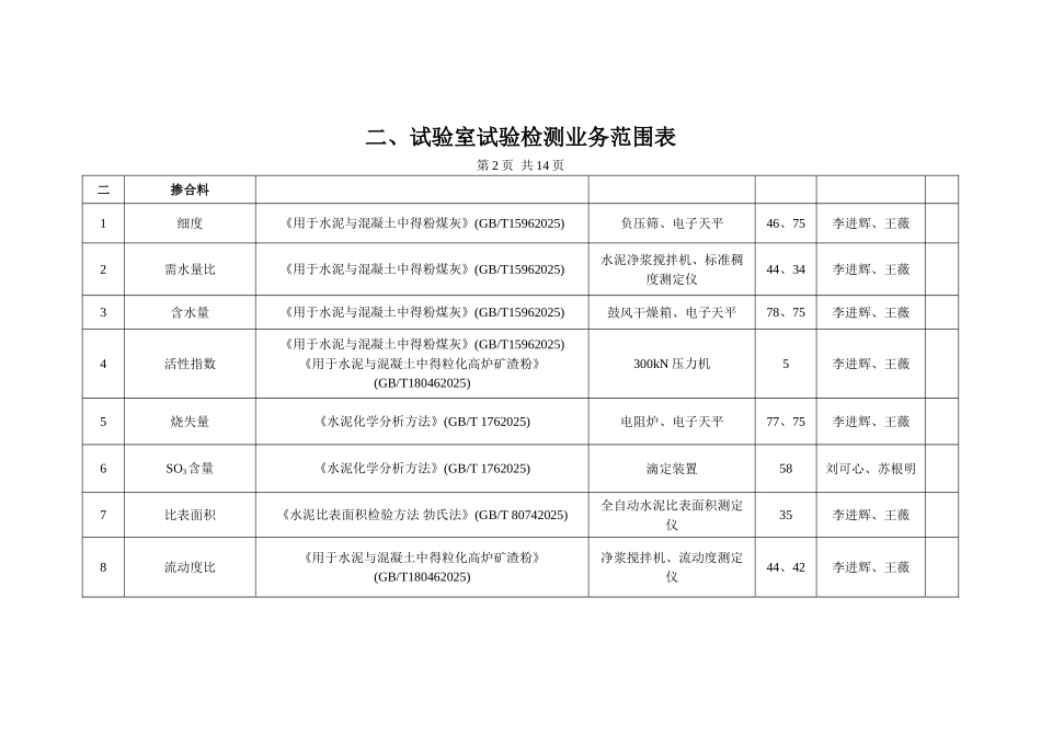 试验检测业务范围表_第2页