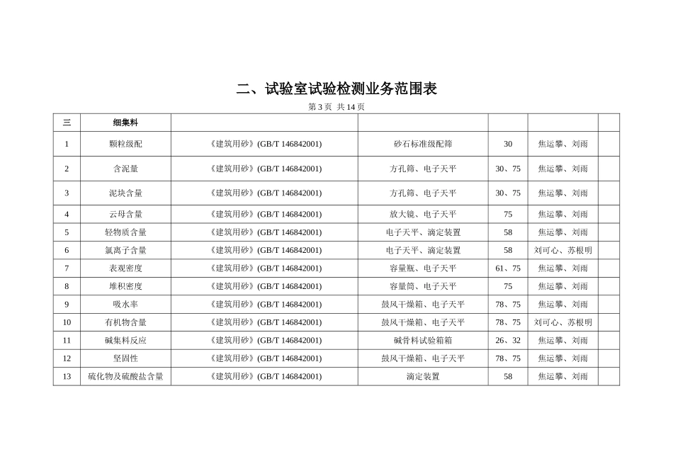 试验检测业务范围表_第3页