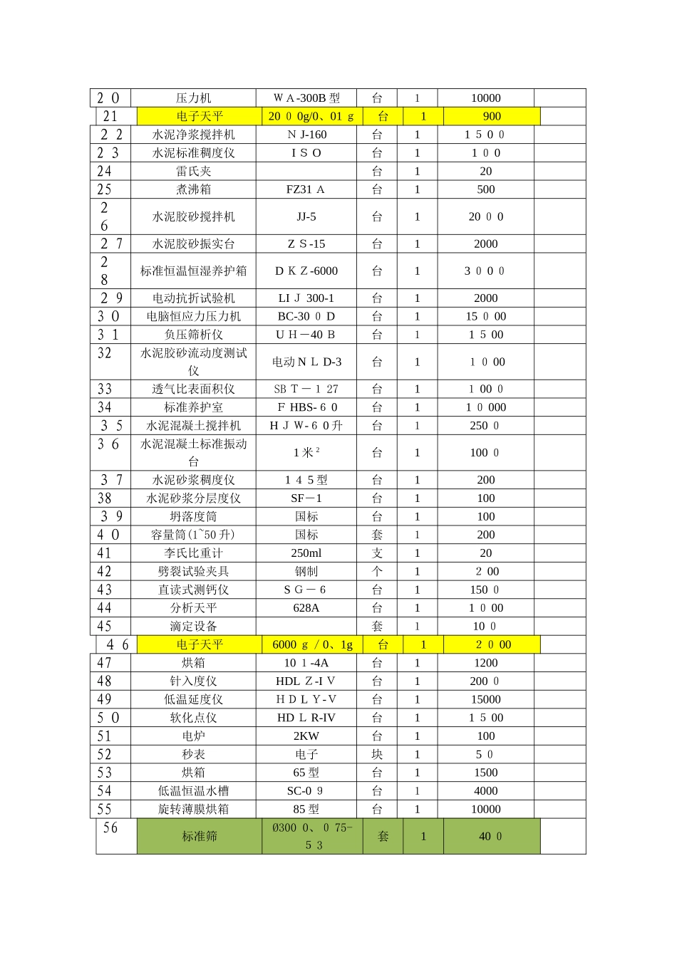 试验检测设备租赁合同_第3页