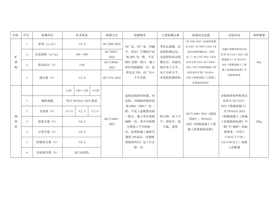 试验检测频率汇总_第2页