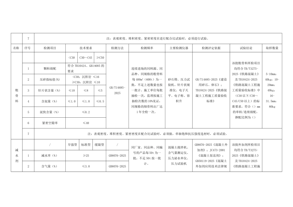 试验检测频率汇总_第3页