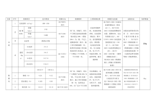 试验检测频率汇总