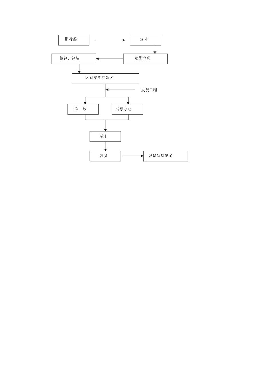 详细供货方案及质量保证措施_第2页