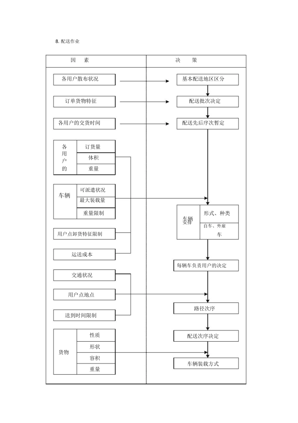 详细供货方案及质量保证措施_第3页