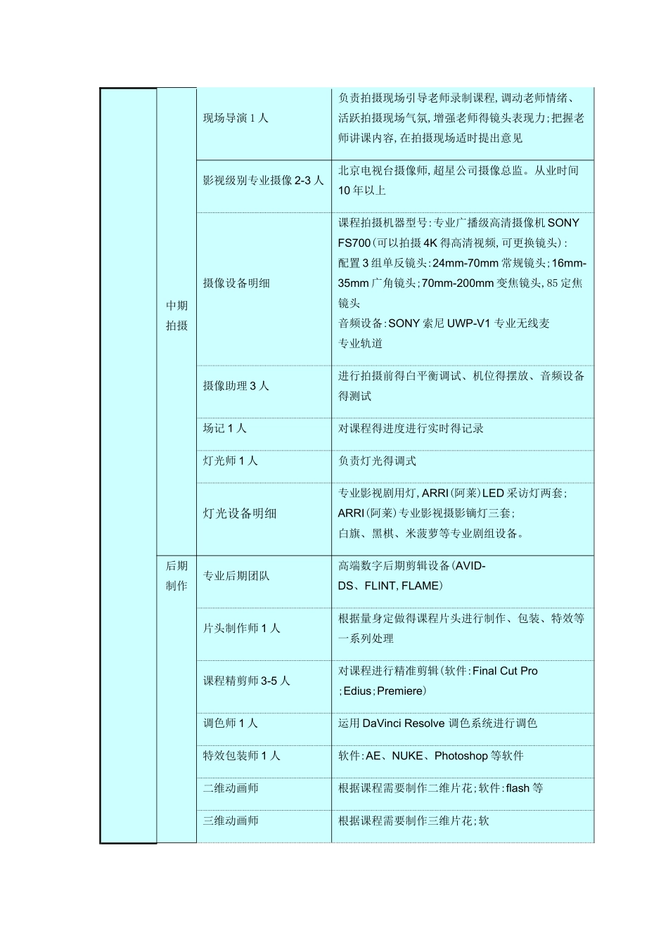 课程拍摄制作方案_第3页