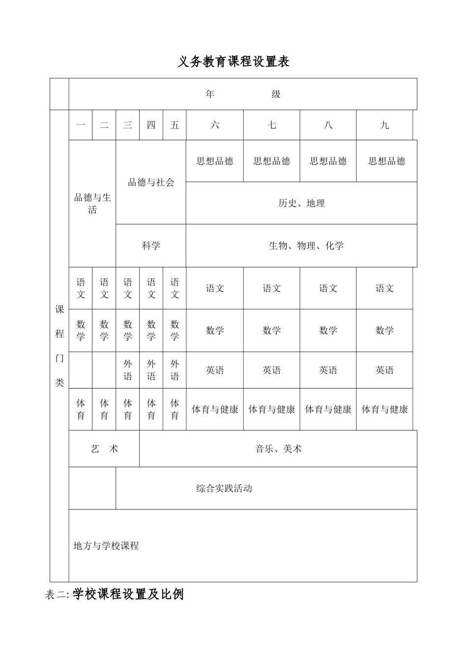 课程设置及实施方案_第2页