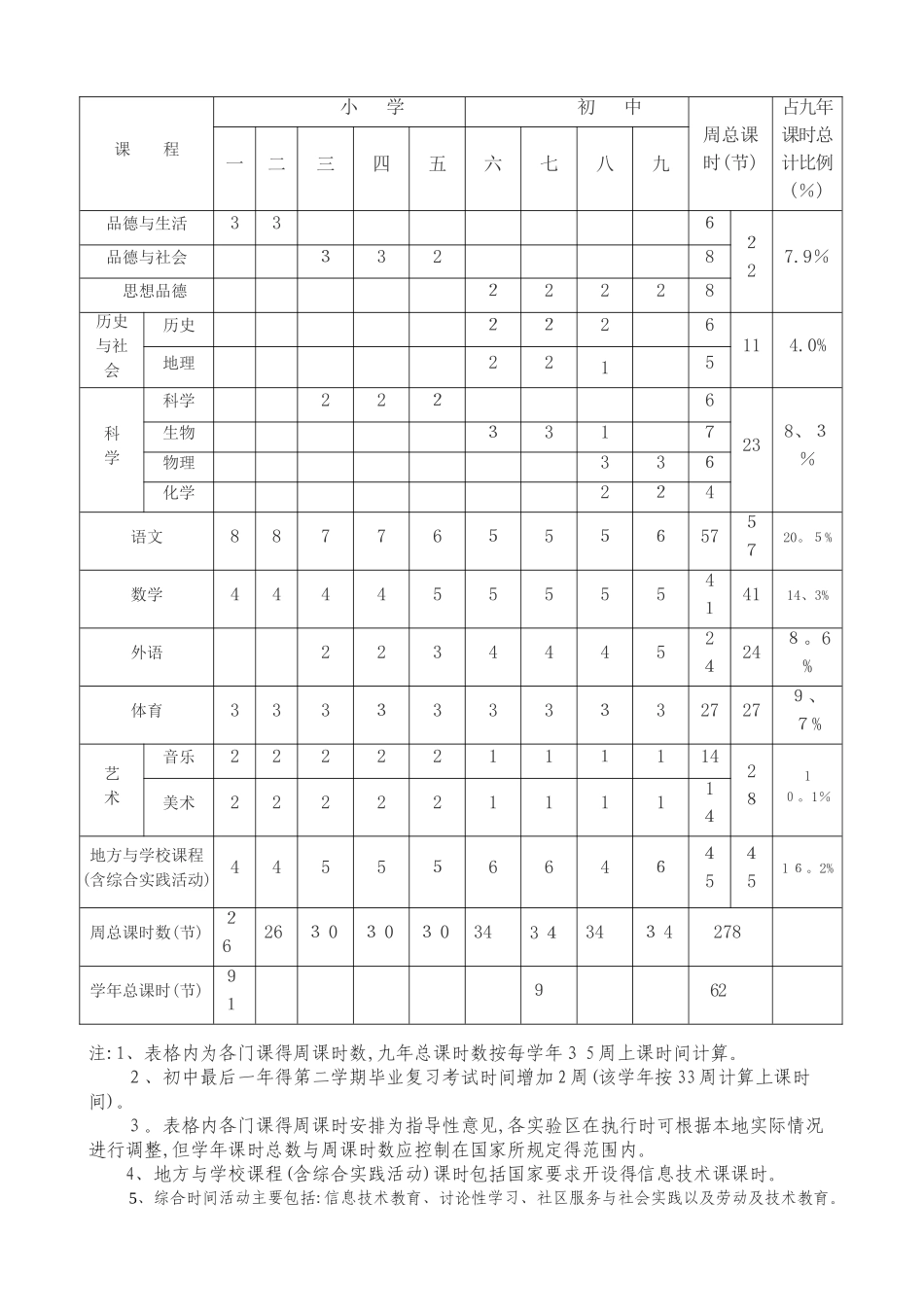 课程设置及实施方案_第3页