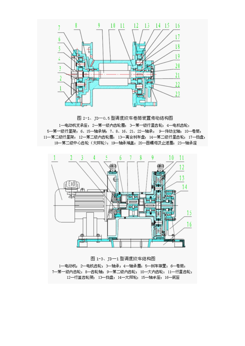 调度绞车结构及工作原理_第3页