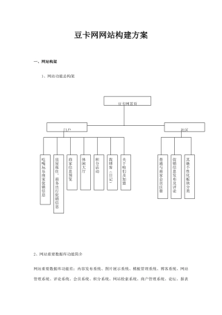 豆卡网网站方案样本