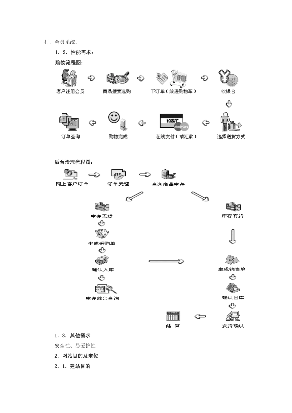 贝邦网站二次开发计划书_第3页