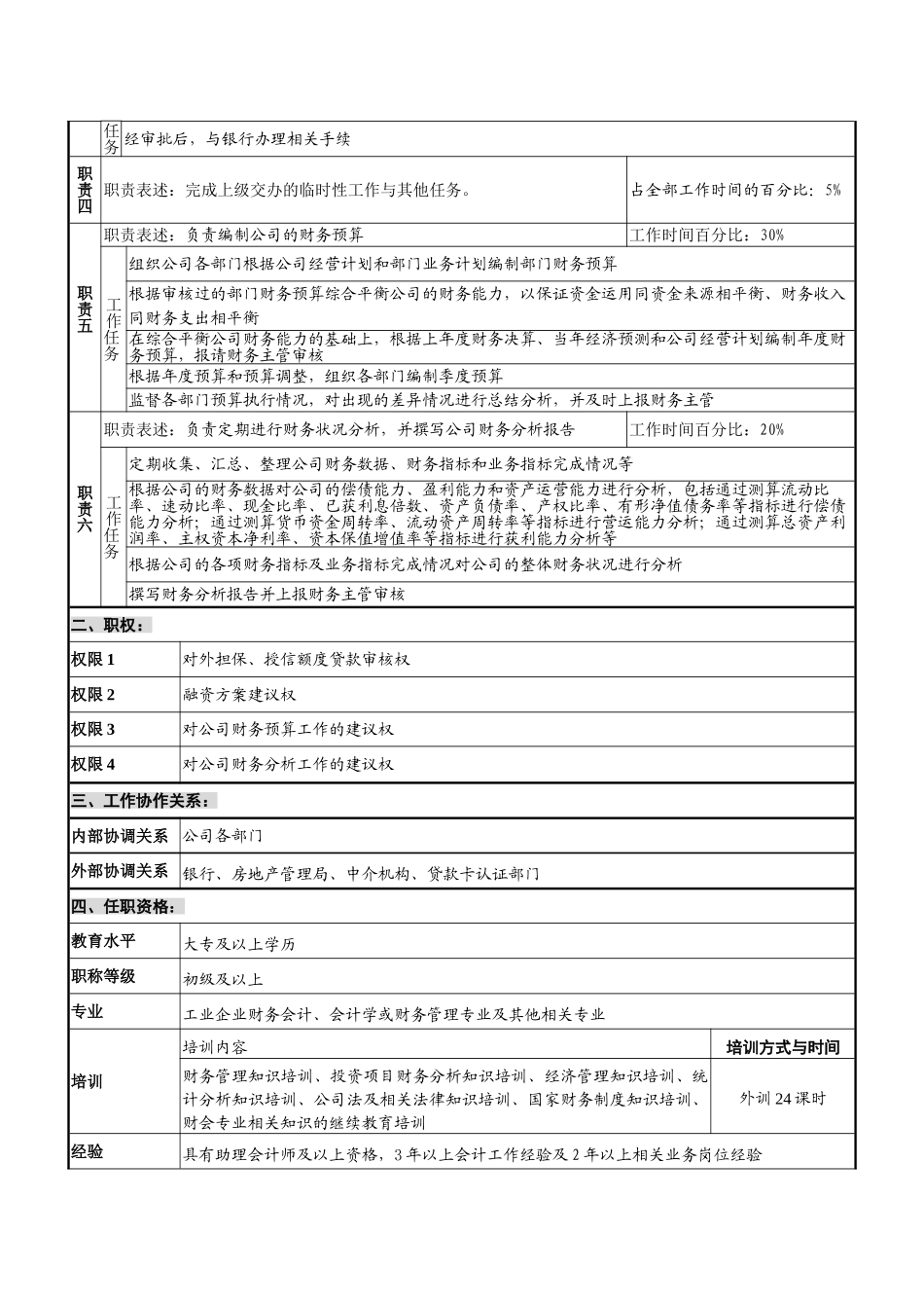 财会审计部资金管理岗位说明书_第2页
