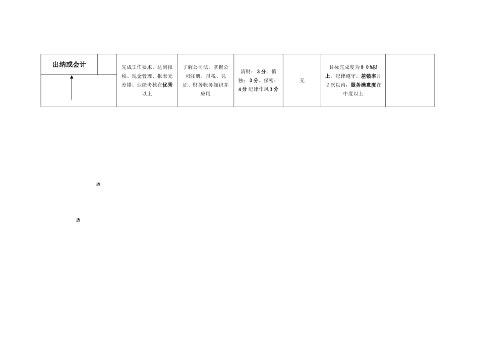 财务人员岗位晋升标准考核表_第3页