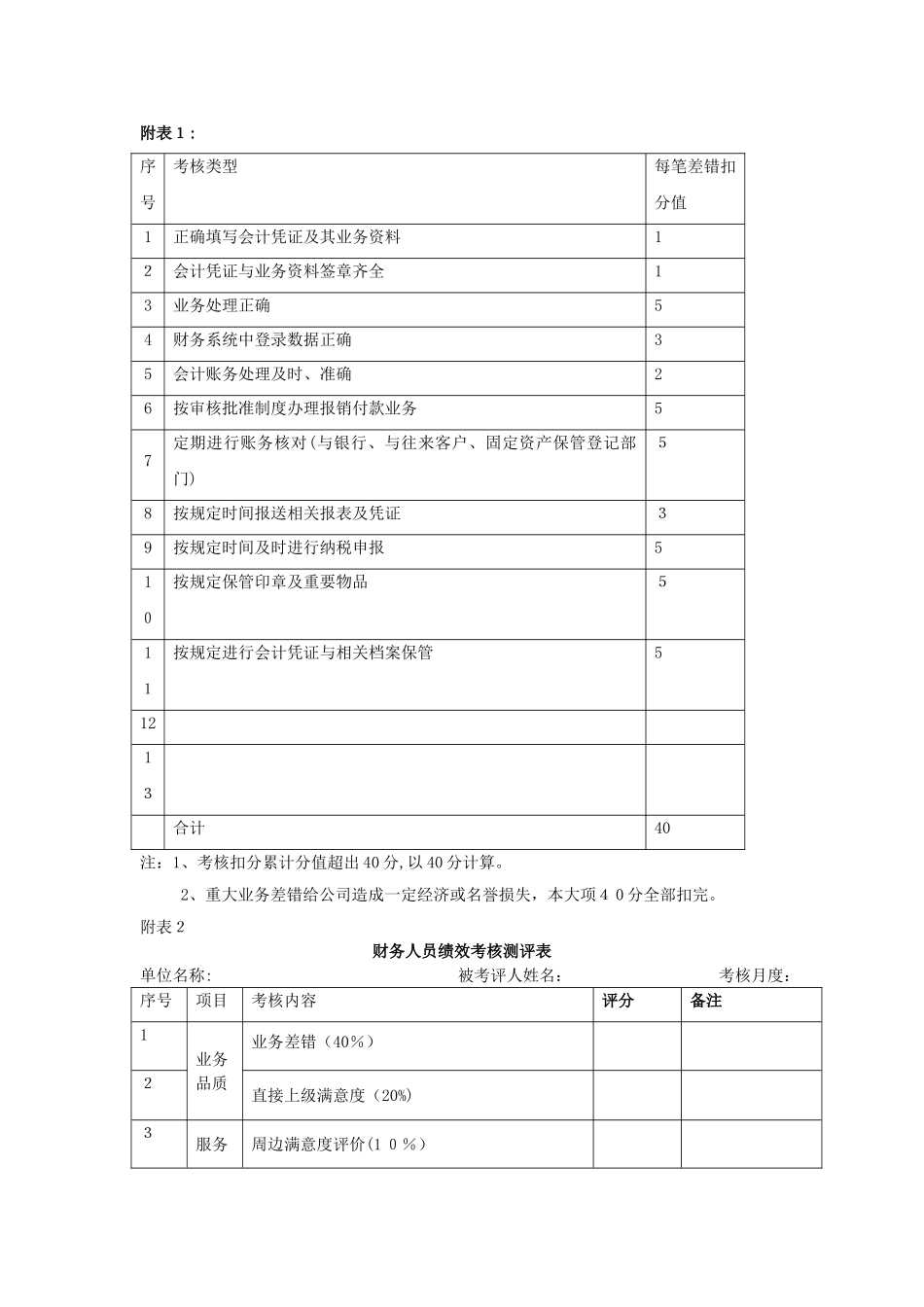 财务人员考核办法_第3页
