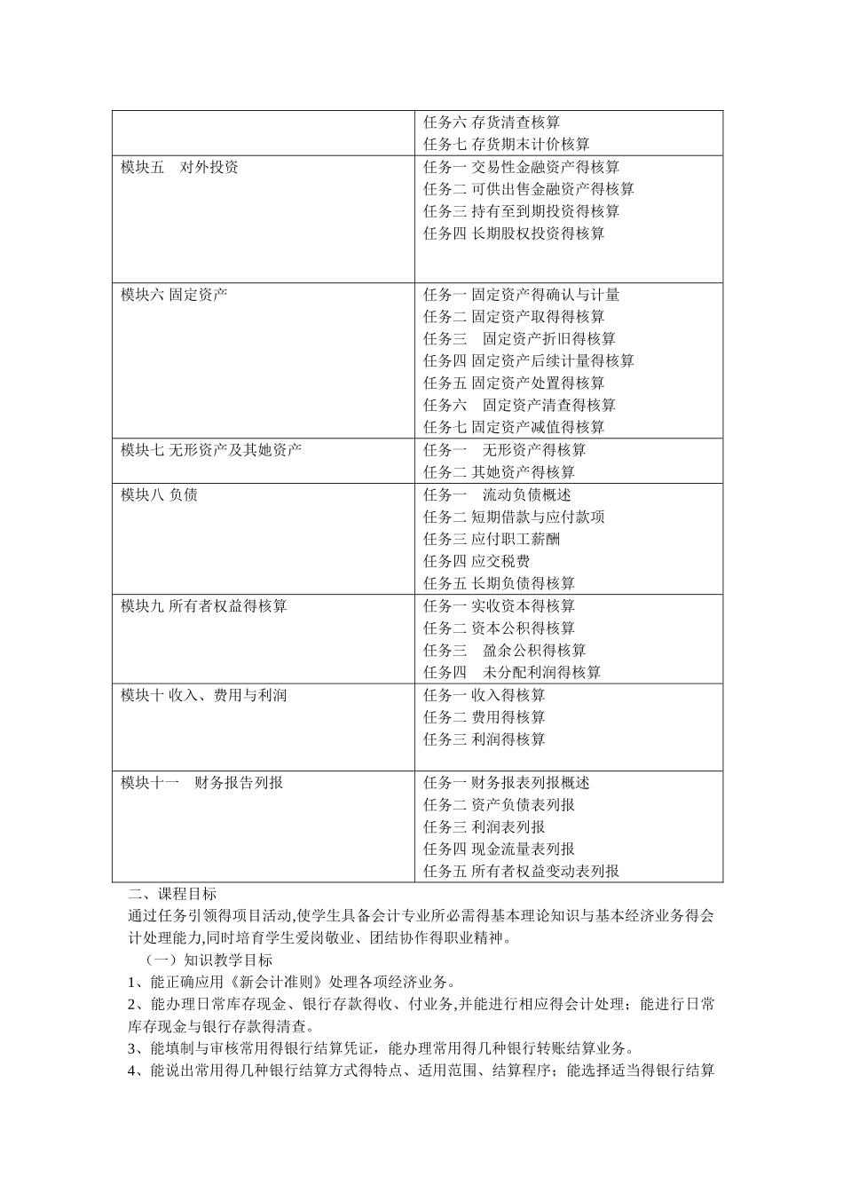财务会计课程标准_第2页