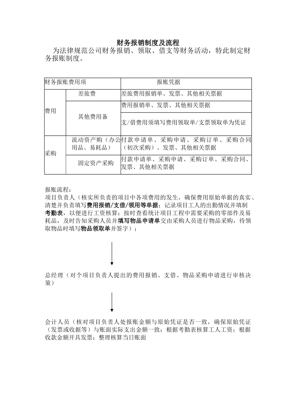财务报账制度及流程 _第1页
