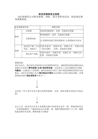财务报账制度及流程 