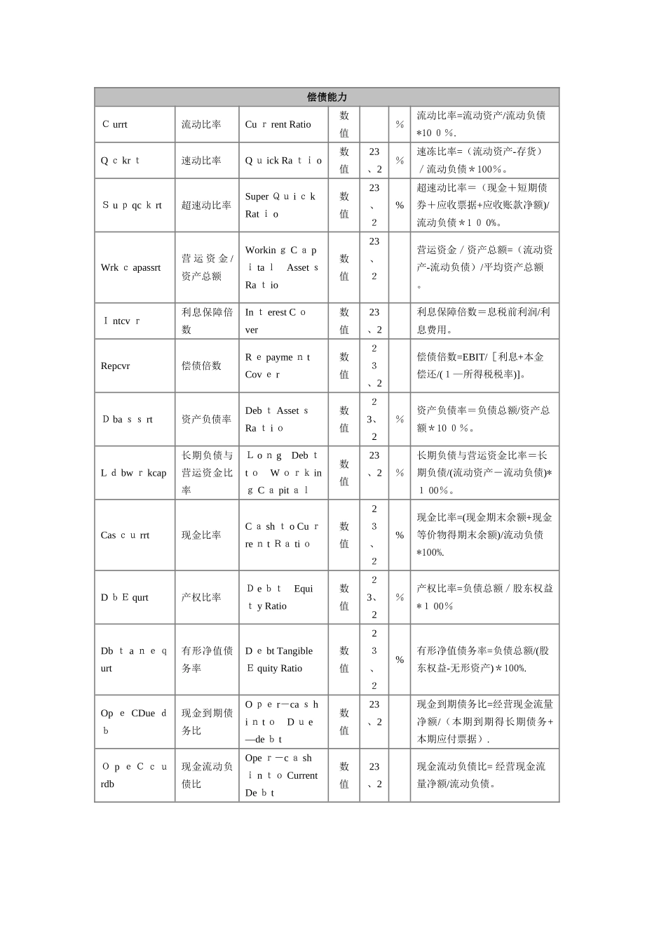 财务指标中英文对照_第2页