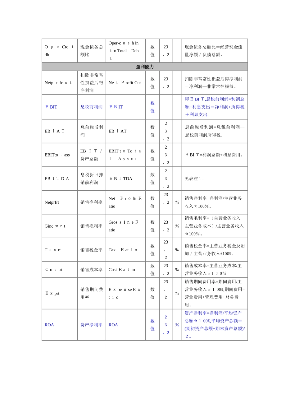 财务指标中英文对照_第3页