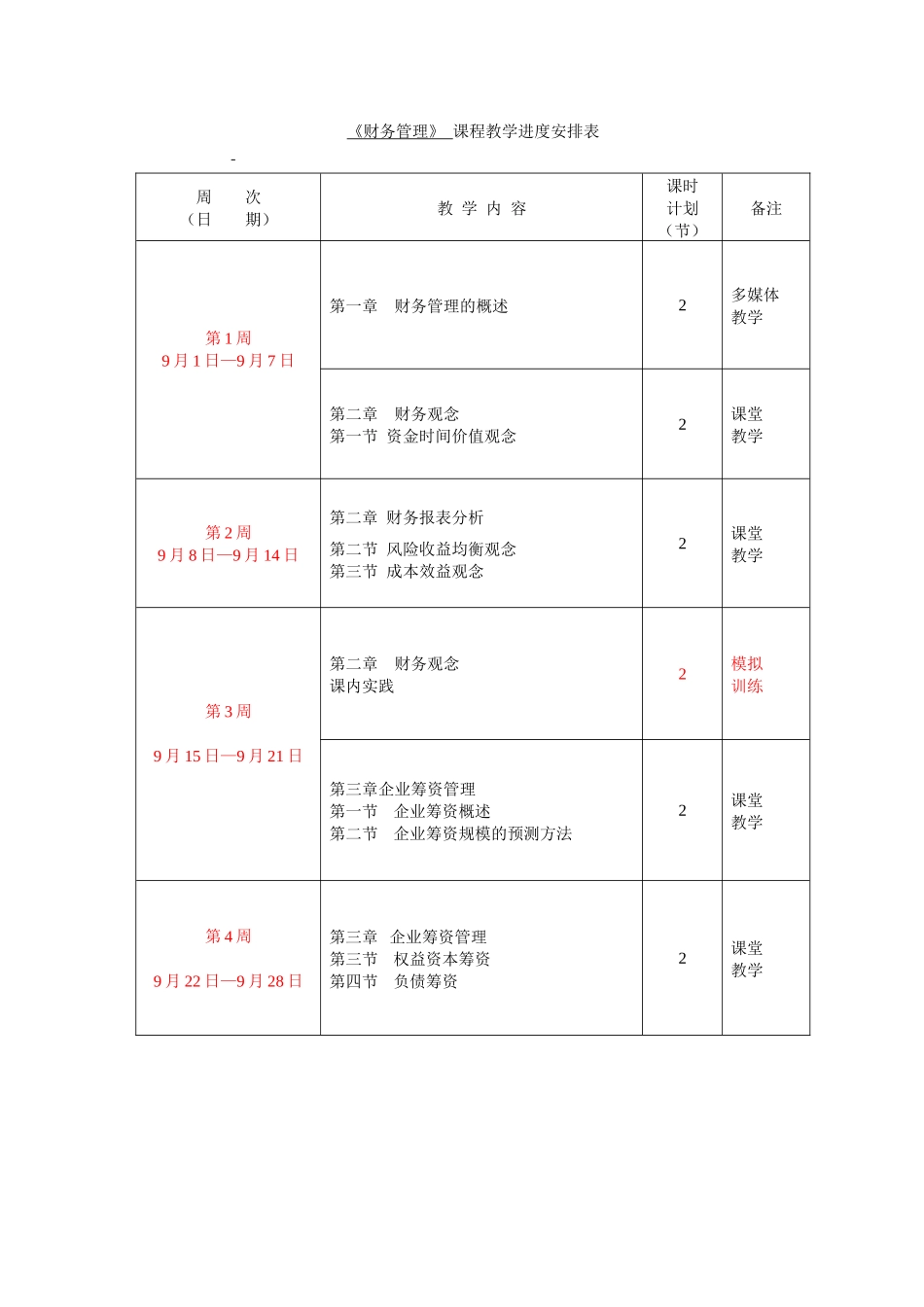 财务管理电子教案——仅供参考_第1页