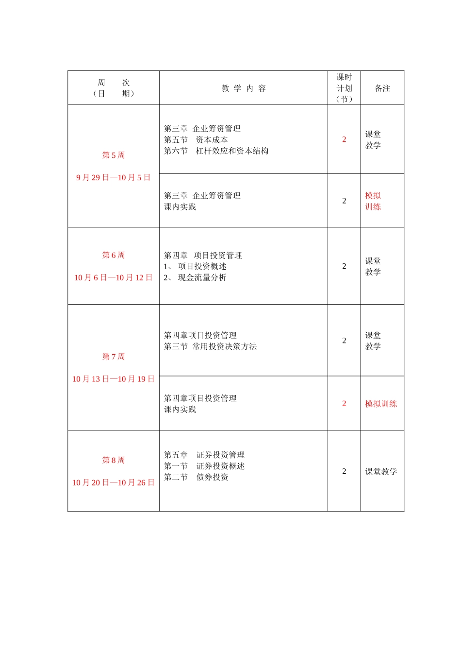 财务管理电子教案——仅供参考_第2页