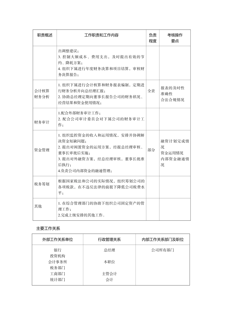 财务篇-岗位职责说明书_第2页