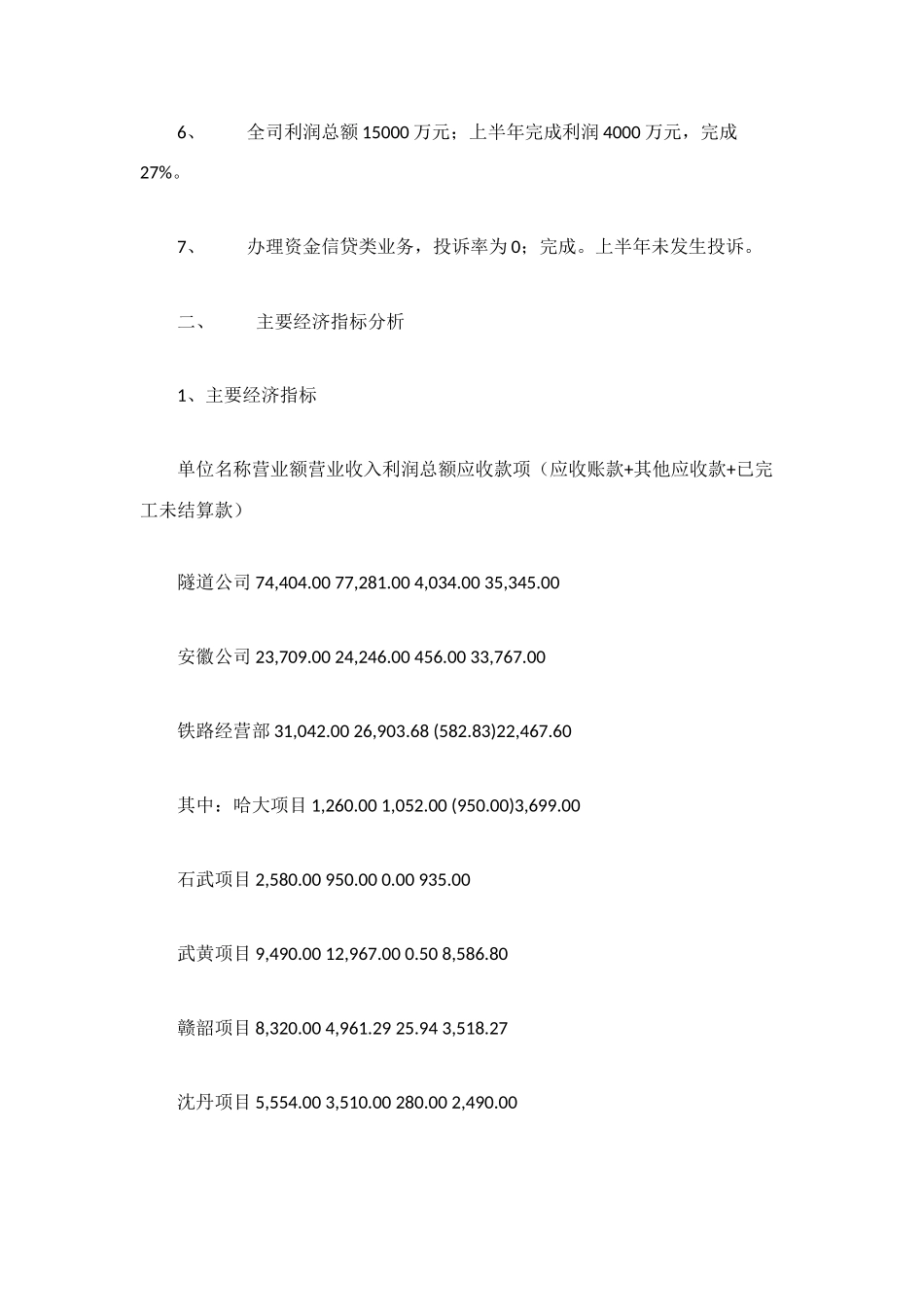 财务部2025年上半年工作总结范文_第2页