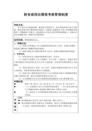 财务部岗位绩效考核管理制度 