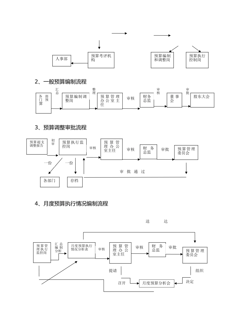 财务预算管理制度_第3页