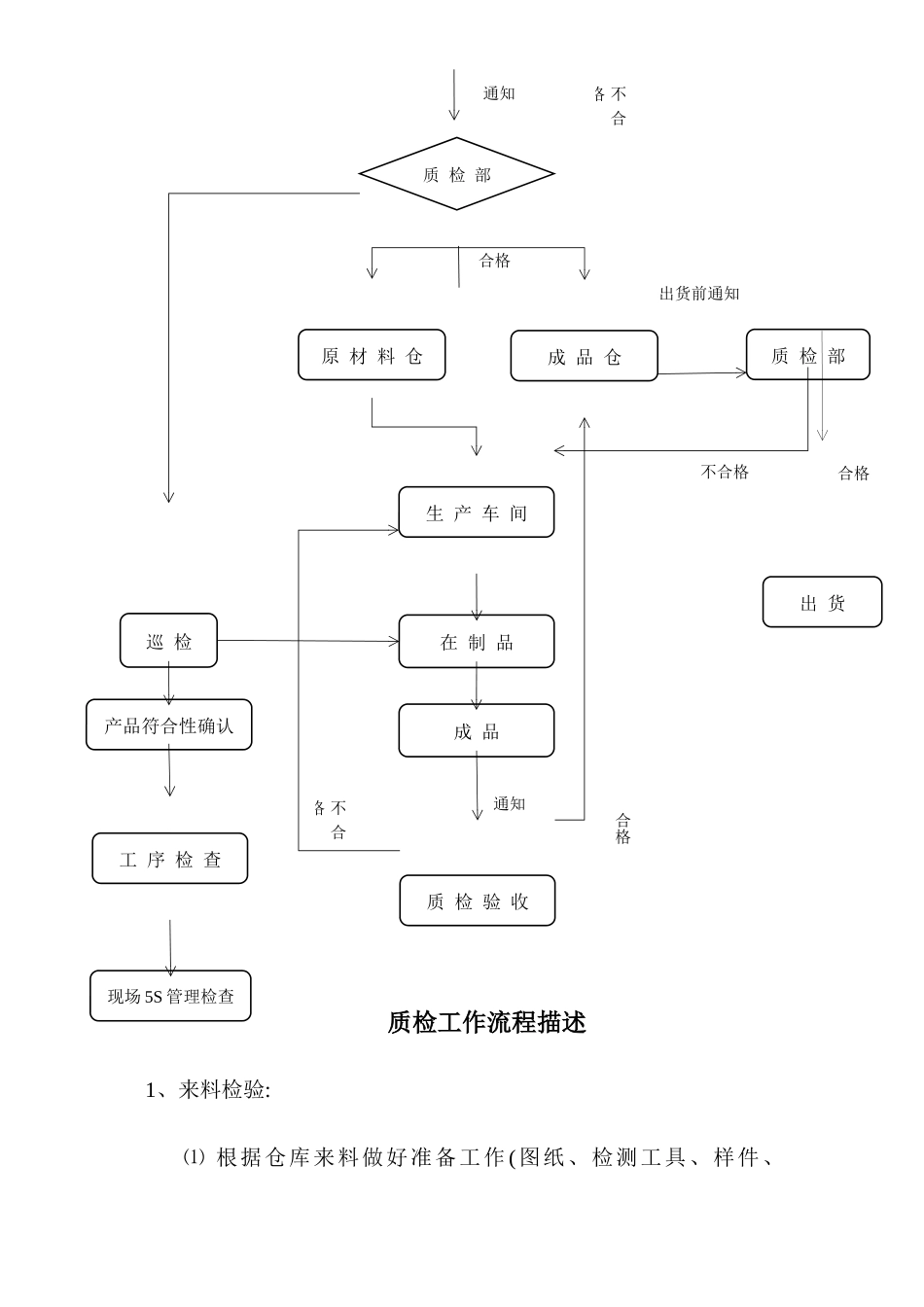 质检员工作流程说明_第3页