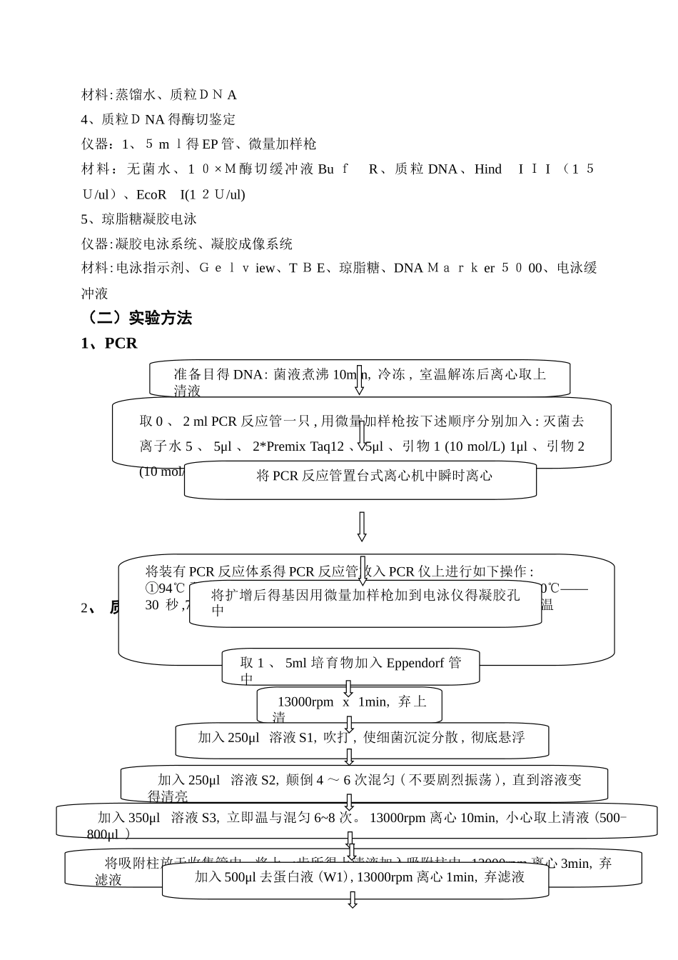 质粒DNA的提取、定量、酶切与PCR鉴定实验报告_第3页