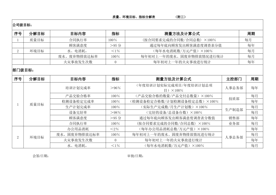 质量、环境目标、指标分解表_第1页