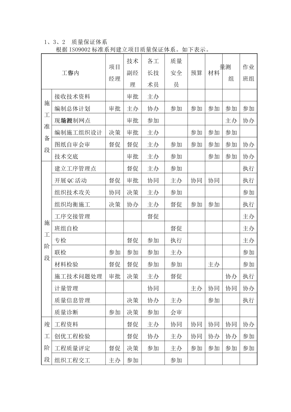 质量、安全、成本、进度保障措施_第2页