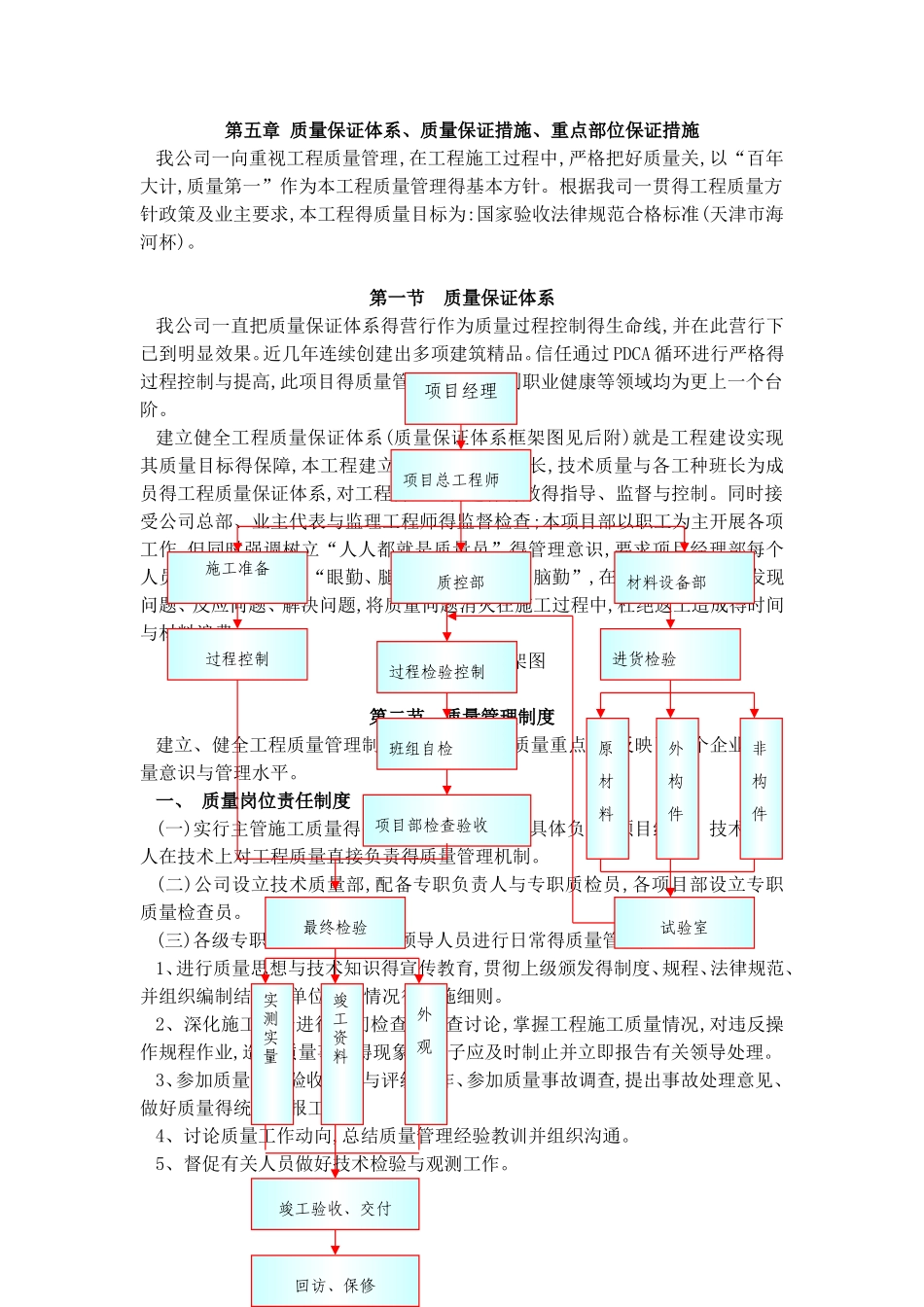 质量保证体系、质量保证措施、重点部位保证措施_第1页